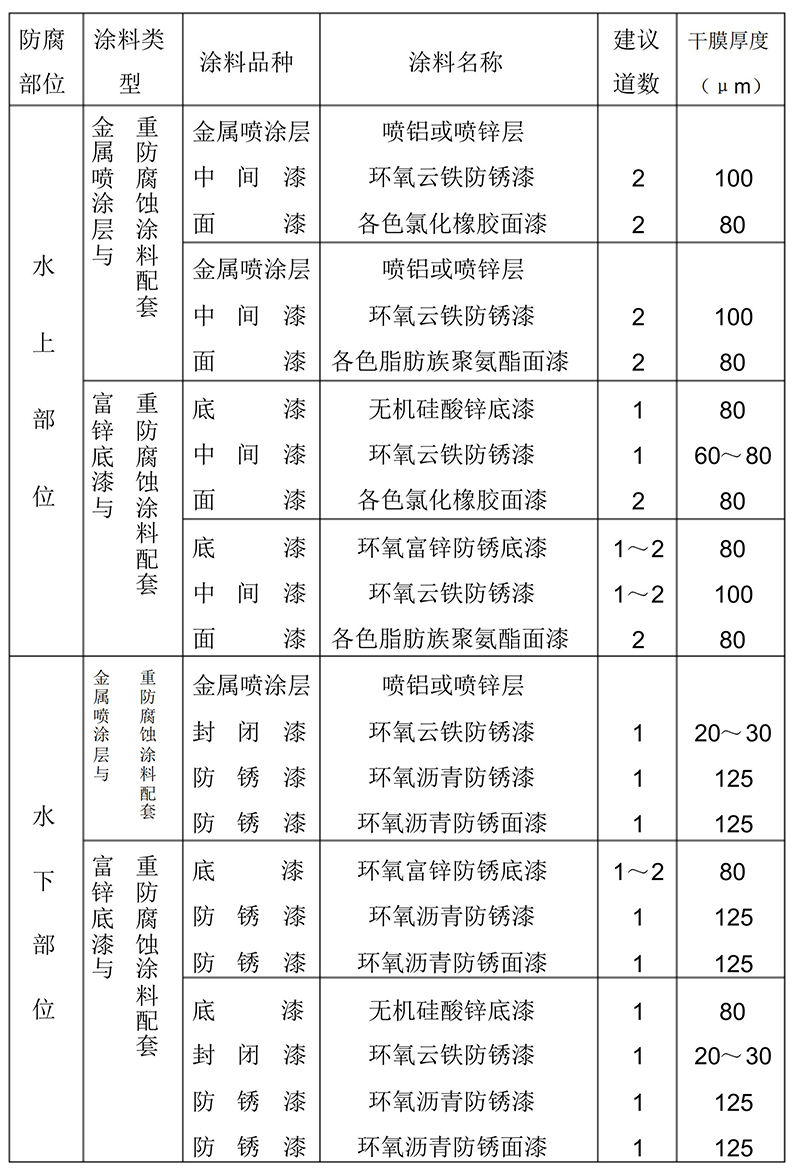 水上鋼閘門、船閘鋼結構防腐塗料配套