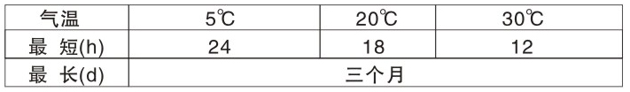 200-600℃各色有(yǒu)機矽耐高溫底漆(雙組份)