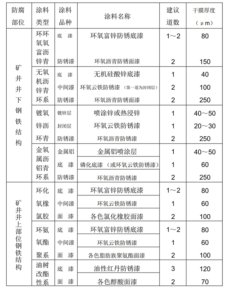 礦井鋼結構防腐塗料配套