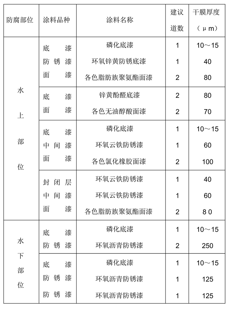 鋁合金防腐塗料配套