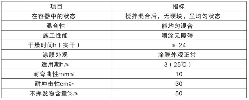 技(jì )術要求