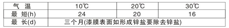 CL-367各色環氧重防腐車(chē)間底漆