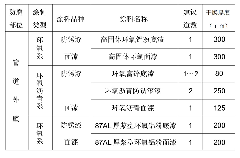 電(diàn)廠水循環管道内外壁塗料配套